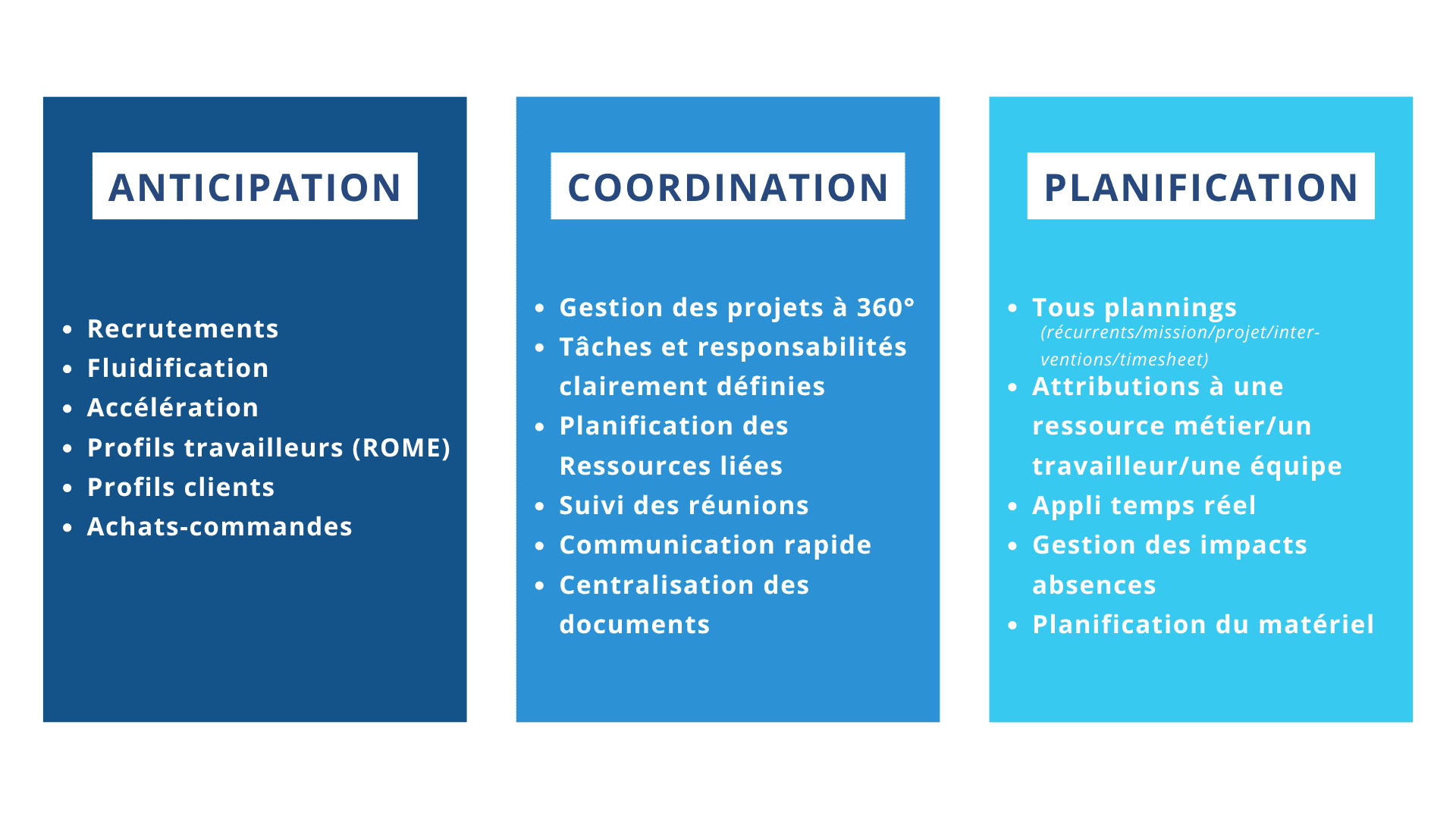 L'efficacité de l'entreprise par Facteris ERP